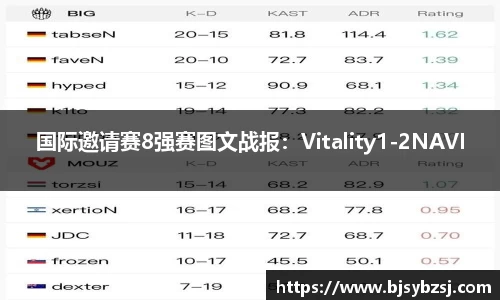国际邀请赛8强赛图文战报：Vitality1-2NAVI