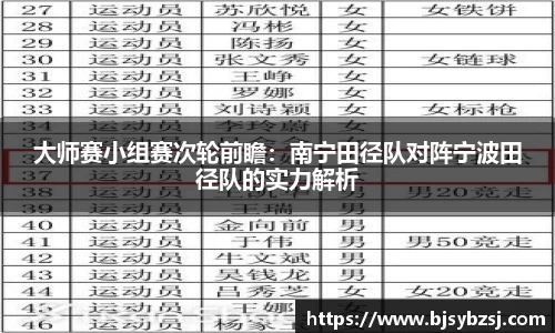 大师赛小组赛次轮前瞻：南宁田径队对阵宁波田径队的实力解析